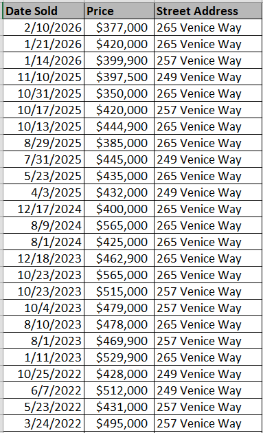 Recently sold condos in Lauderdale Bay
