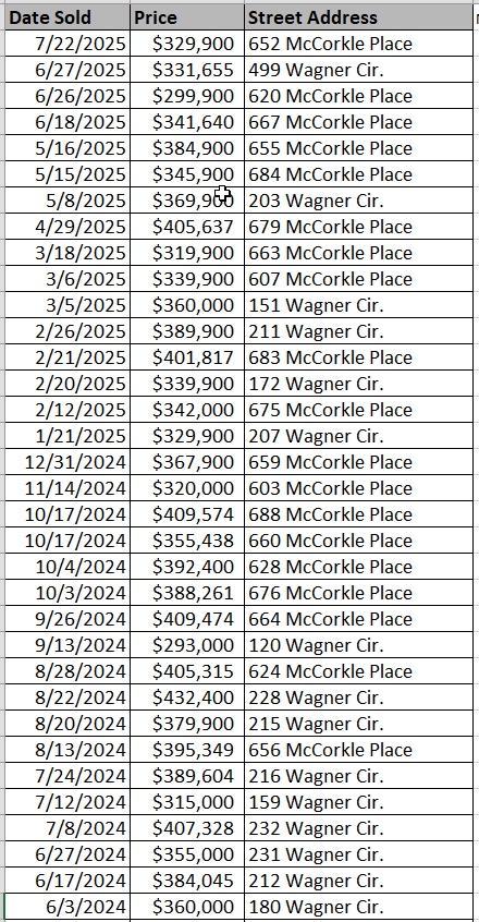 Homes recently sold in Sessions Point by Mungo Homes courtesy of Horry County Land Records