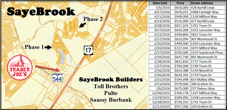 SayeBrook
