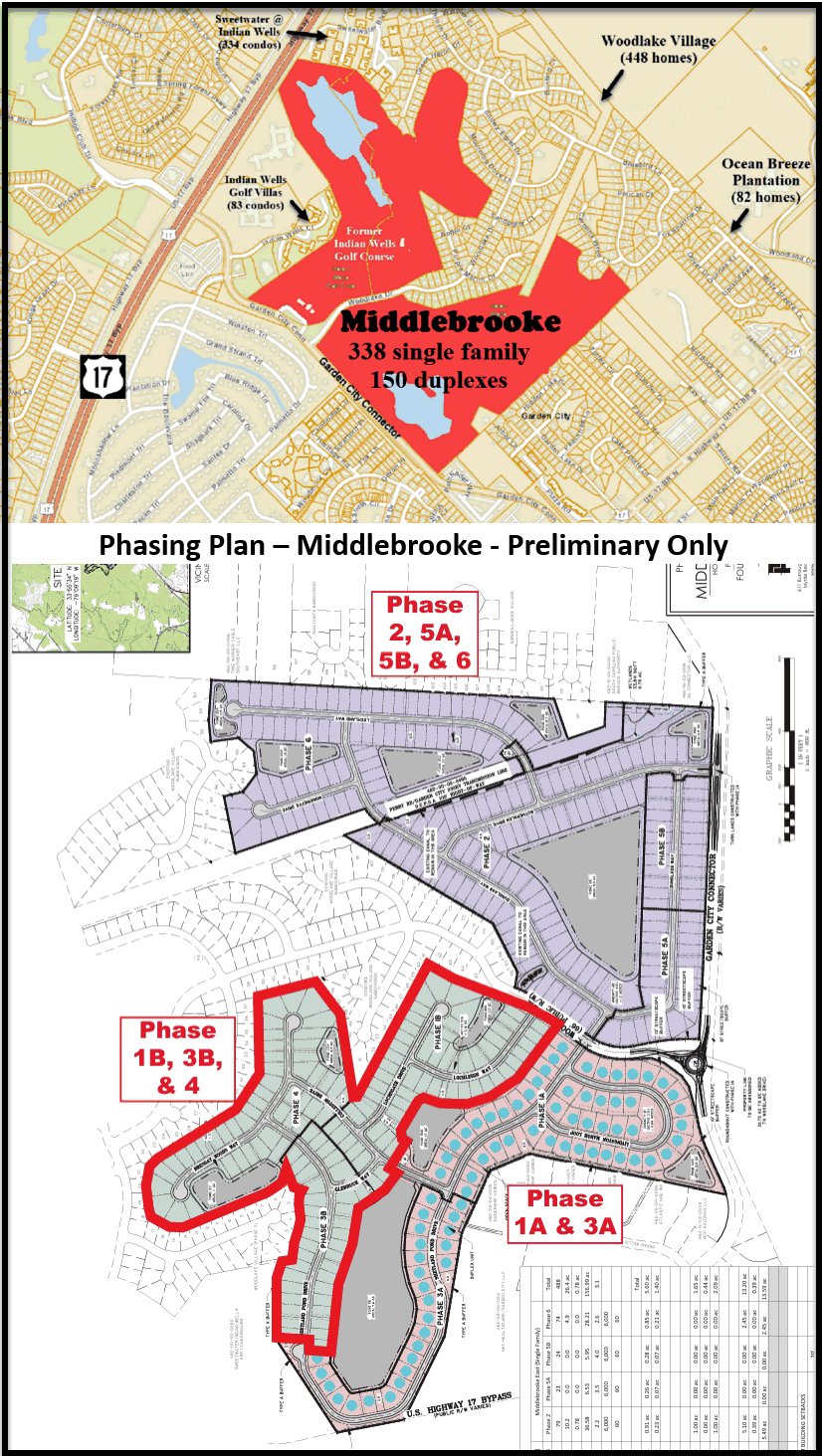 Middlebrooke in Garden City