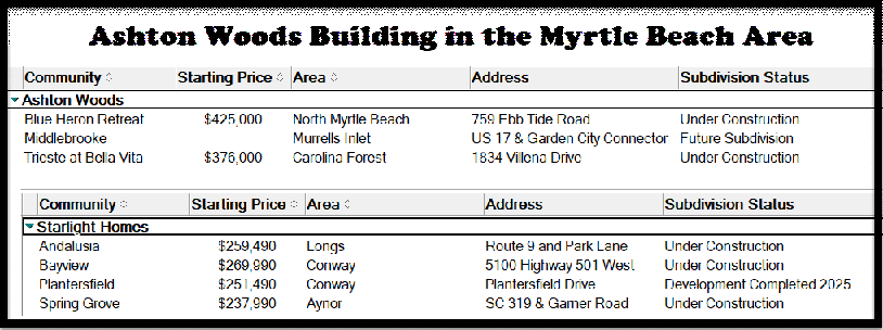 Ashton Woods new home communities in the Myrtle Beach area