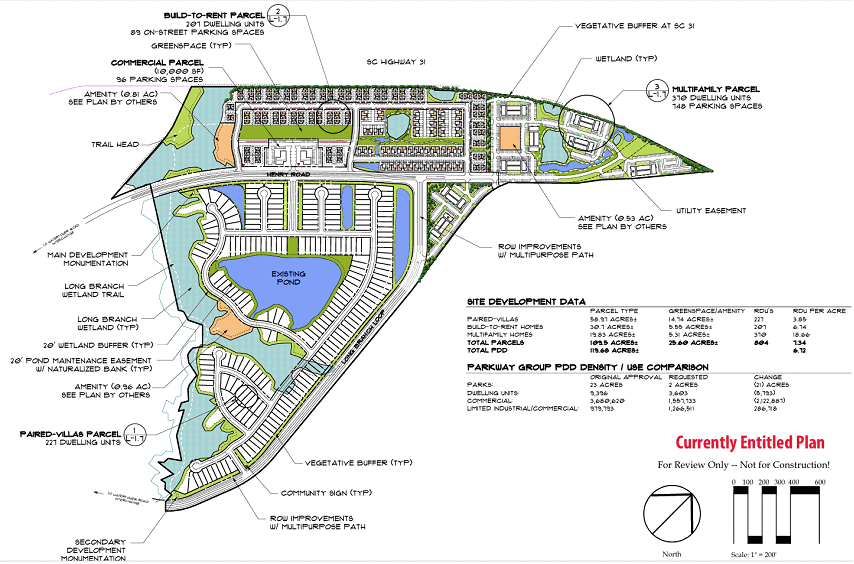 The Preserve in North Myrtle Beach