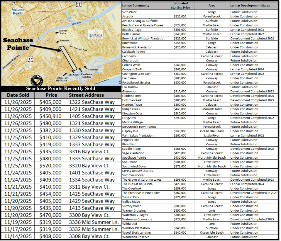 SeaChase Pointe in Little River by Lennar