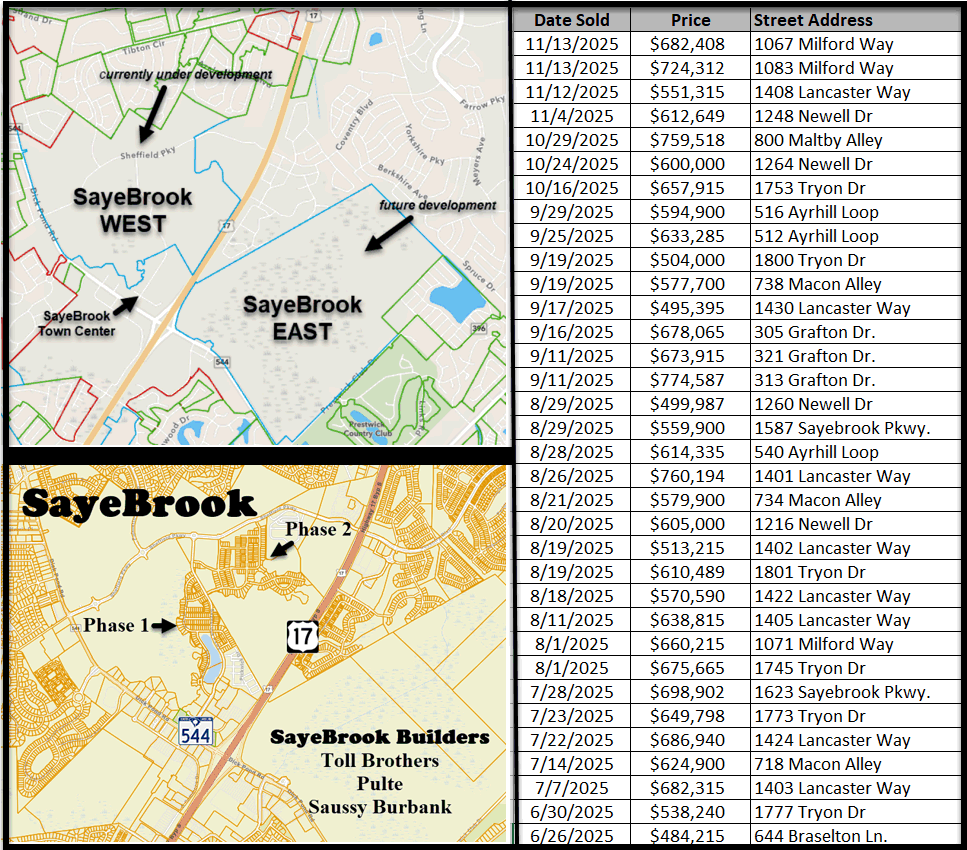 SayeBrook in Myrtle Beach