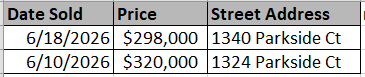 Homes recently sold in Hemingway Landing