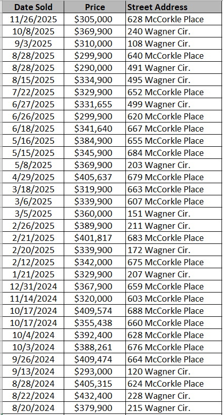 Homes recently sold in Sessions Point - data courtesy of Horry County Land Records